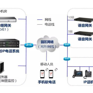 工厂园区电话系统解决方案图片1