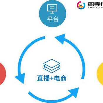 網(wǎng)紅帶貨食品。尋找供應(yīng)鏈