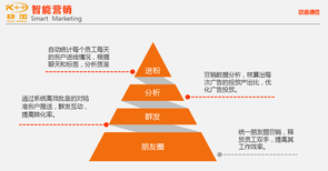 需要线路的老板看过来图片2