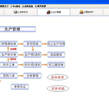 亿恒ERP软件生产管理系统易用上线快