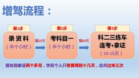 增驾B2大车牌图片5