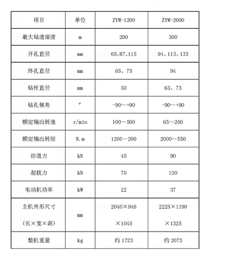 气动手持式钻机厂家,ZYW钻机