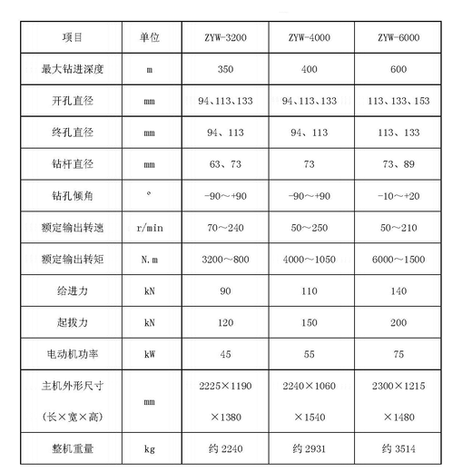 湘潭钻机品牌