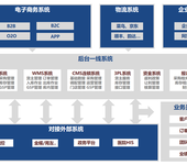 医药流通进销ERP