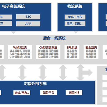 医药流通进销ERP