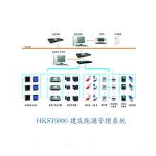 汉华HKST6000建筑能源管理系统