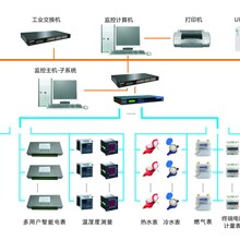 汉华智能云端能源计量及费控管理平台