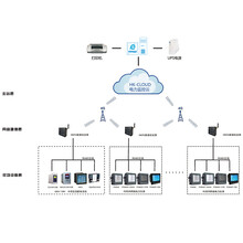 智能配电测控管理系统电力回路故障实时监测