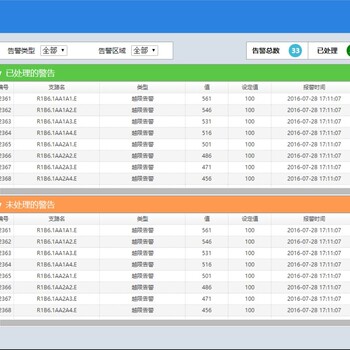 广东能耗管理系统公司