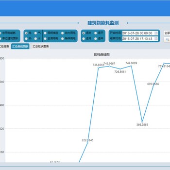台州能耗管理系统价格