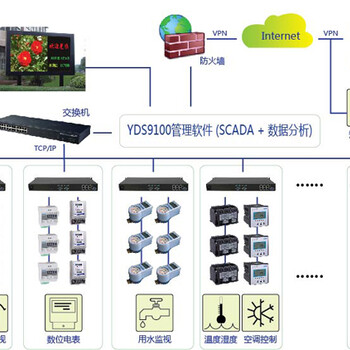 金华能耗管理系统管理