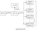 镇江手术室电源监控系统图片