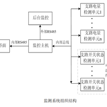 YDS5200重症监护室电源监控系统