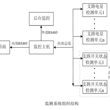 上海医疗电源监控系统价格