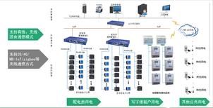 绍兴智慧园区系统管理图片1