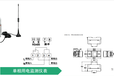 泰州智慧园区系统价格