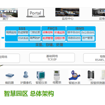 马鞍山智慧园区系统方案