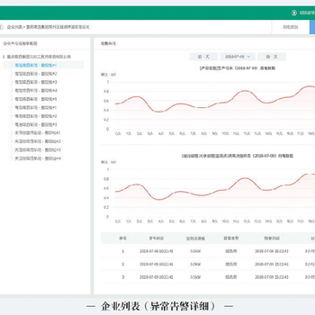 台州智能用电管理系统管理