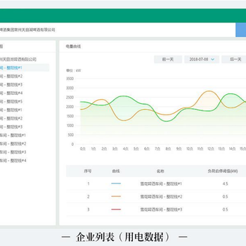 上海智能用电管理系统价格