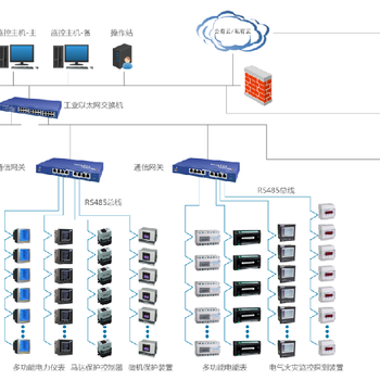 合肥智能电力监控系统方案