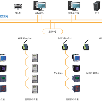 佛山智能电力监控系统价格