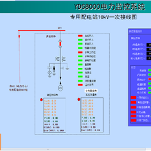 YDS8200电机保护管理系统