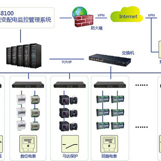 江苏智能电力监控系统方案图片2