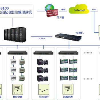 南京智能电力监控系统方案