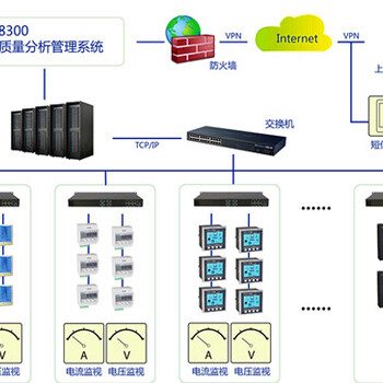 镇江智能电力监控系统管理