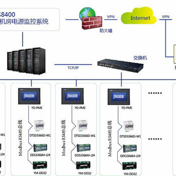 惠州智能电力监控系统公司