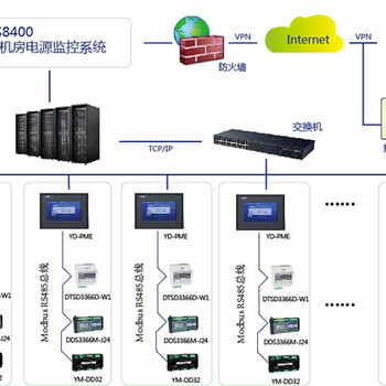 台州智能电力监控系统价格