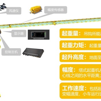 塔机防碰撞系统与塔机吊钩可视化系统