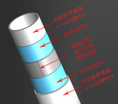 德国银屋XPAP2铝塑管耐高温耐高压不易开裂的铝塑复合管