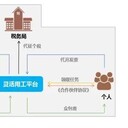 靈用工:一站式企業靈活用工服務平臺