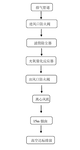 深圳市环境影响评价的建设项目详情