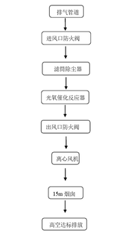 深圳市环境影响评价的建设项目详情