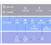 山东青岛济南全省产销通管理系统+阿里云数字工厂