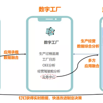 山东青岛济南全省注塑云MES生产管理系统+阿里云数字工厂