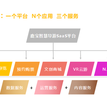 智能讲解导览手绘地图文创商城VR实景云游