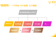 手绘地图、手绘电子地图、手绘导览图、VR全景