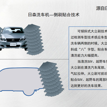 廠家直租智能往復(fù)式洗車機無需值守租賃服務(wù)包售后