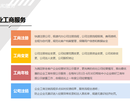 税务登记、银行开户、财税咨询图片