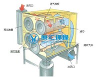 湘潭定制滤筒除尘器质量可靠,焊烟处理器图片1