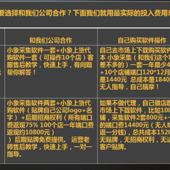 鄢陵拼多多无货源店群小象采集大象上货软件诚招代理