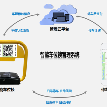 共享车位_智能蓝牙车位锁支持扫码,计时,结算等功能