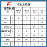 郑州耐火材料生产厂家二级高铝砖厂家图片0