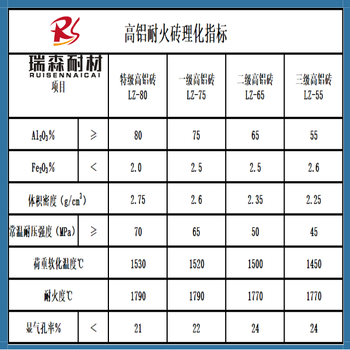 瑞森耐材高铝砖,河南生产高铝砖规格尺寸