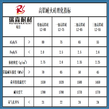 河南高鋁錨固磚經(jīng)久耐用