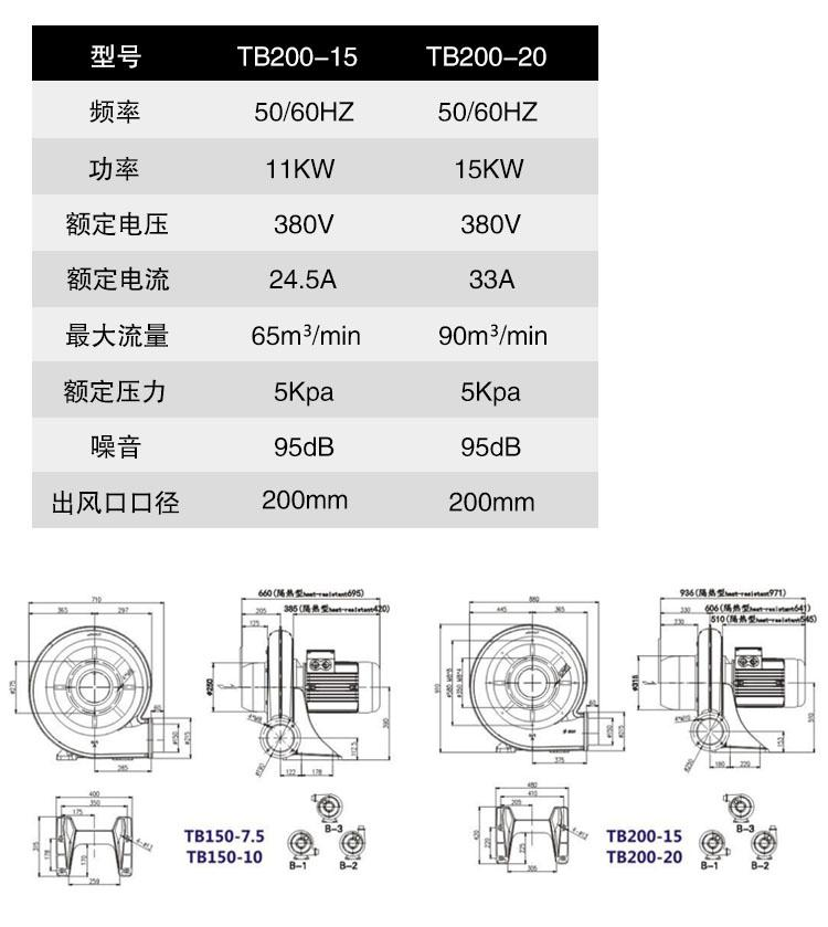 TB200-2015KW风机