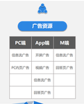 网络广告的做法，网络广告运营方法